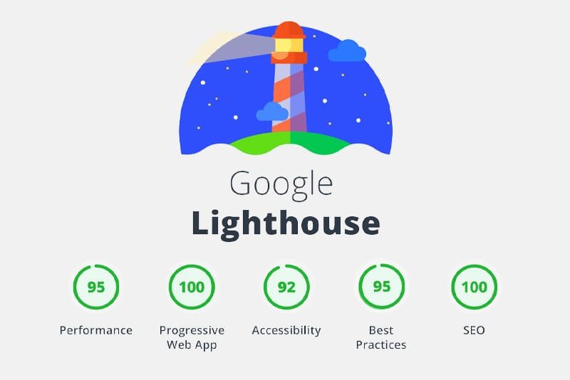 We optimize images and code to target Green Scores